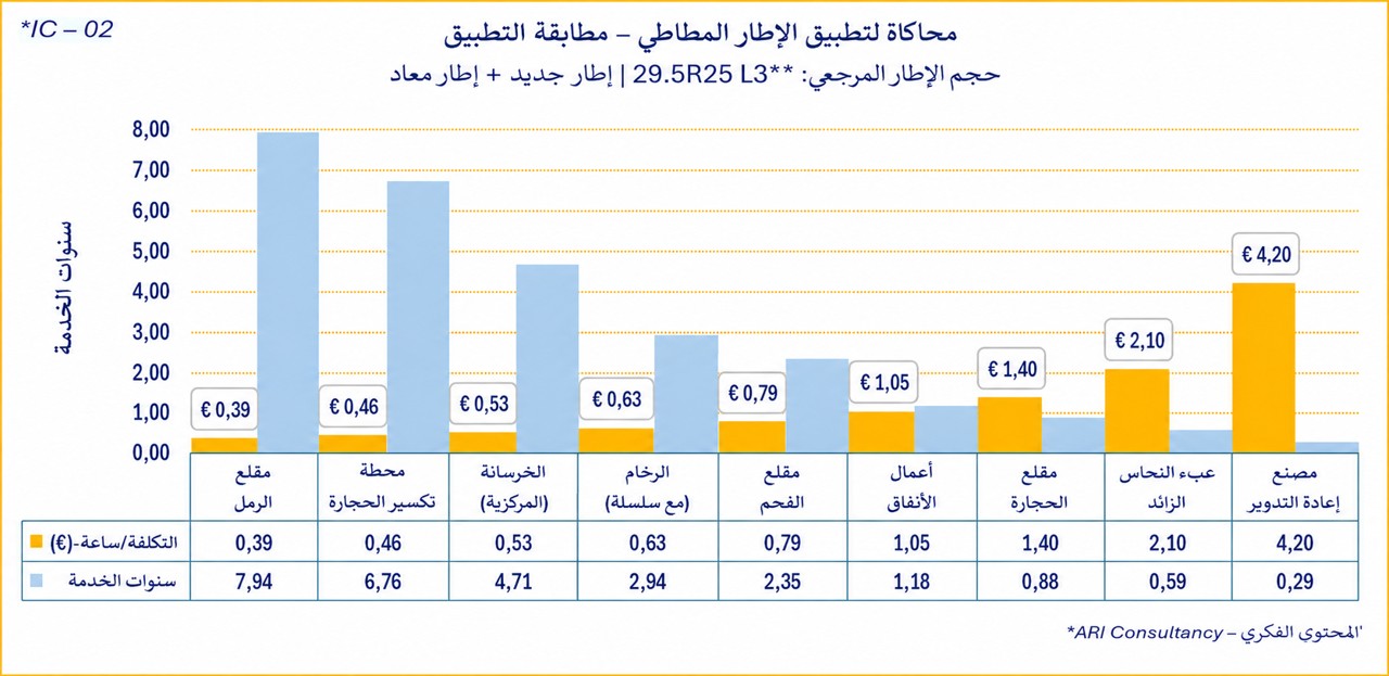 محاكاة لتطبيق الإطار المطاطي